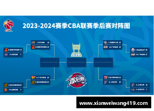 酷彩吧官网CBA总决赛赛程公布，精彩对决引爆篮球狂热 - 副本