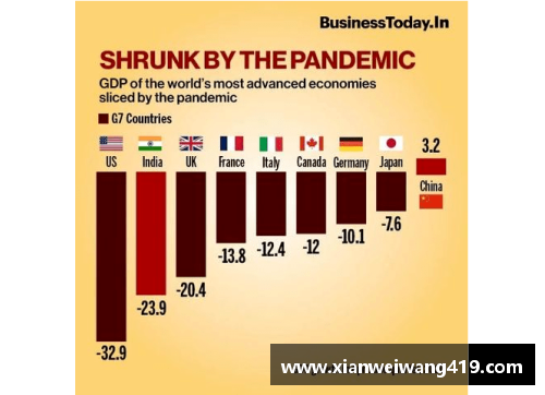 酷彩吧官网美国第二季度GDP降幅超31%创历史纪录，全球经济何去何从？ - 副本
