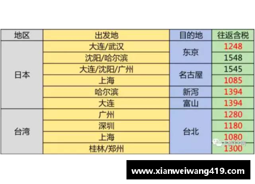 酷彩吧官网全日空宣布全体降薪并允许员工搞副业，单季度亏损高达一千亿日元 - 副本