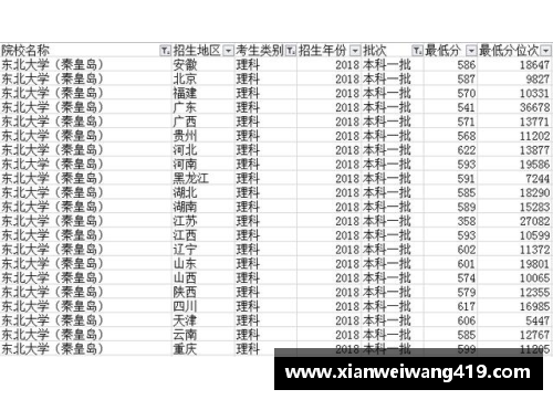 酷彩吧官网非常特殊的3所高校，异地校区录取分数比本部更高！ - 副本